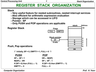 Hp Register Stack CPU Register Organization.ppt