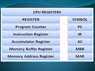 Understanding CPU Registers: Roles and Functions in Computer ...