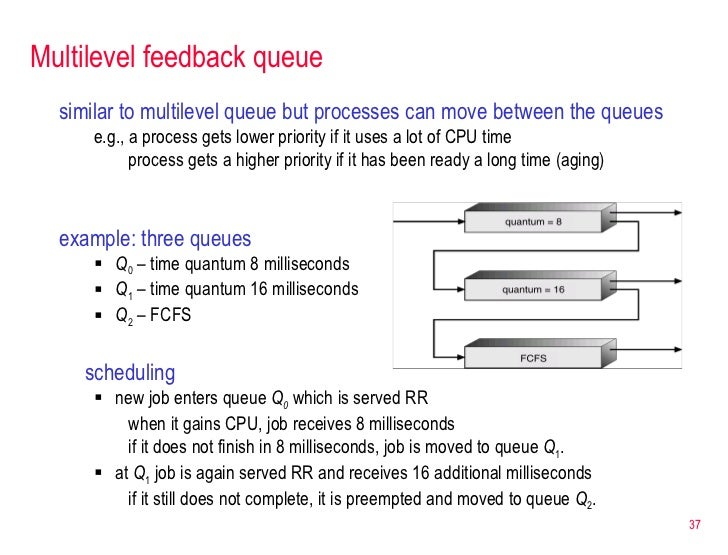 Multilevel Feedback Queue Scheduling Example With Gantt Chart