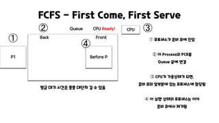 FCFS - First Come, First Serve
➀ 프로세스가 준비 큐에 진입
➁ 이 Process의 PCB를
Queue 끝에 연결
➂ CPU가 가용상태가 되면,
준비 큐의 앞부분에 있는 프로세스에 할당됨
➃ 이 실행 상태의 프로세스는 이어
준비 큐에서 제거됨
P1
Queue
Back Front
Before P
CPU Ready! CPU
평균 대기 시간은 종종 대단히 길 수 있음
➀
➁ ➂
➃
 