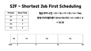 SJF - Shortest Job First Scheduling
평균 대기 시간 : (3 + 16 + 9 + 0) / 4 = 7ms
만약 FCFS였다면? (0+6+14+21) / 4 = (41) / 4
= 10.25
P1
Process Burst Time
P1 6
P2 8
P3 7
P4 3
P2
P3
0ms 3
P4
9 16 24
 