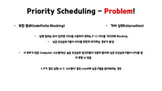 Priority Scheduling - Problem!
• 무한 봉쇄(indefinite Blocking) • 기아 상태(starvation)
• 실행 준비는 되어 있지만 CPU를 사용하지 못하는 P => CPU를 기다리며 Blocking
• 낮은 우선순위 P들이 CPU를 무한히 대기하는 경우가 발생
• if 부하가 많은 Computer 시스템에선, 높은 우선순위 알고리즘이 꾸준히 들어와 낮은 우선순위 P들이 CPU를 얻
지 못할 수 있음
1. P가 결국 실행 or 2. 시스템이 결국 crash해 낮은 P들을 잃어버리는 경우
 