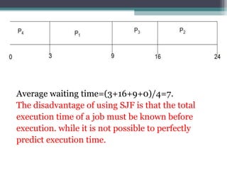 Average waiting time=(3+16+9+0)/4=7.
The disadvantage of using SJF is that the total
execution time of a job must be known before
execution. while it is not possible to perfectly
predict execution time.
 