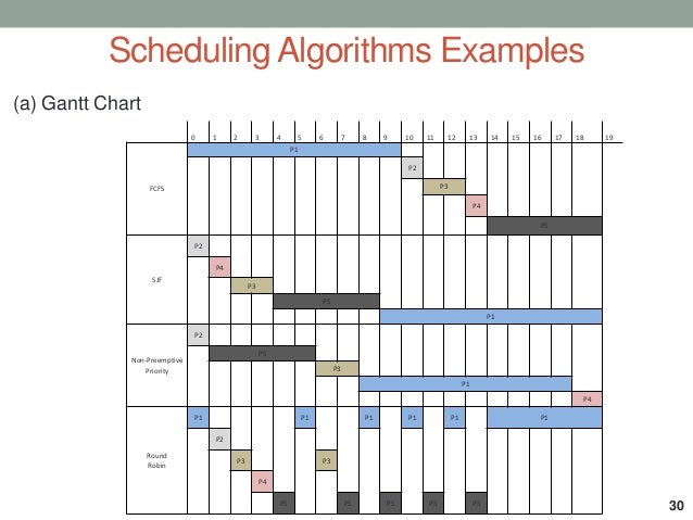 Cpu scheduling