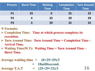 Cpu scheduling | PPT
