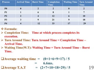 Cpu scheduling | PPTX