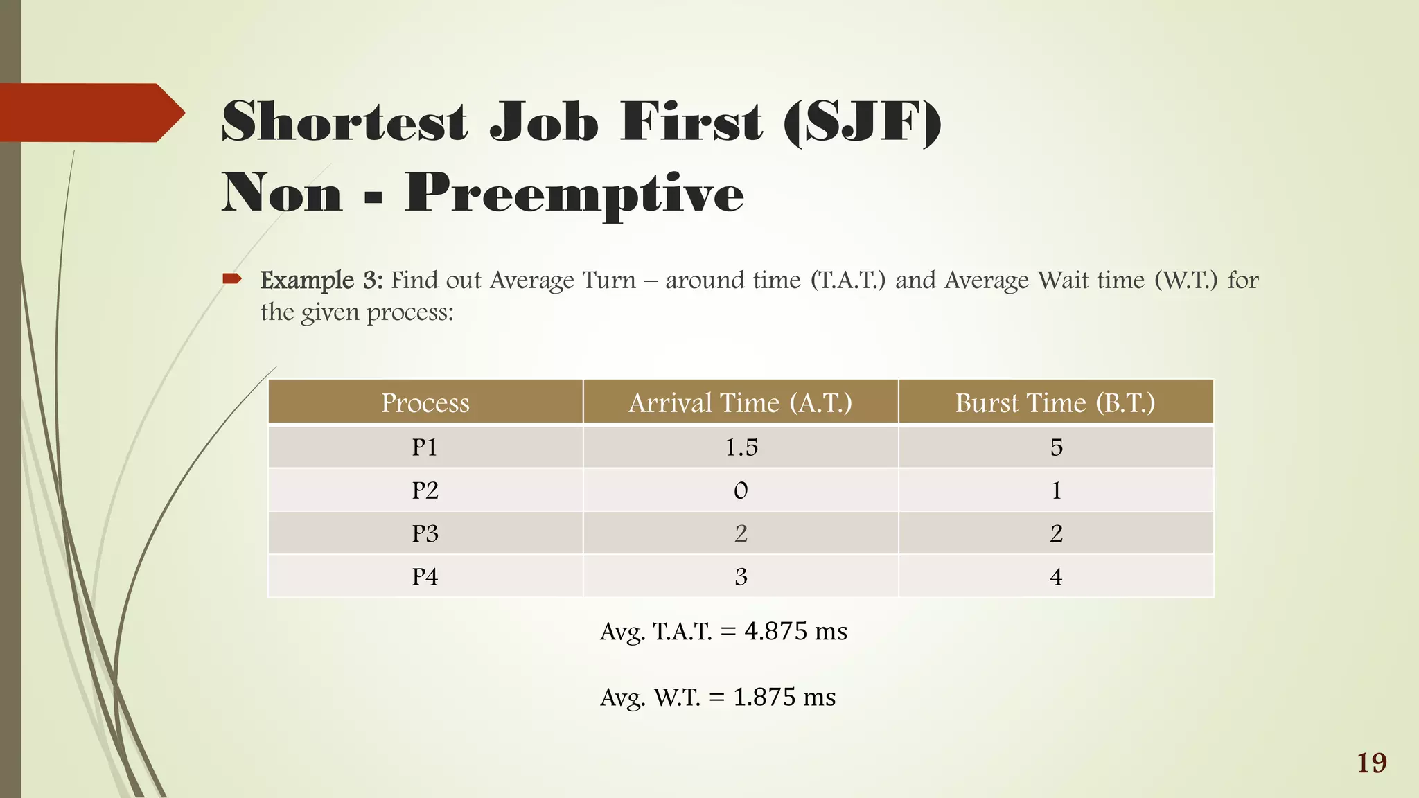 Shortest Job First (SJF)
Non - Preemptive
 Example 3: Find out Average Turn – around time (T.A.T.) and Average Wait time (W.T.) for
the given process:
19
Process Arrival Time (A.T.) Burst Time (B.T.)
P1 1.5 5
P2 0 1
P3 2 2
P4 3 4
Avg. T.A.T. = 4.875 ms
Avg. W.T. = 1.875 ms
 