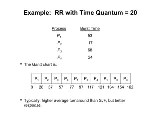 Example: RR with Time Quantum = 20
Process Burst Time
P1 53
P2 17
P3 68
P4 24
• The Gantt chart is:
• Typically, higher average turnaround than SJF, but better
response.
P1 P2 P3 P4 P1 P3 P4 P1 P3 P3
0 20 37 57 77 97 117 121 134 154 162
 