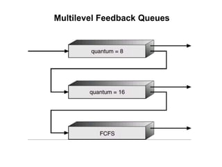 Multilevel Feedback Queues
 
