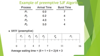 Example of preemptive SJF Algorithm
 