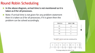 Round Robin Scheduling
 In the above diagram, arrival time is not mentioned so it is
taken as 0 for all processes.
 Note: If arrival time is not given for any problem statement
then it is taken as 0 for all processes; if it is given then the
problem can be solved accordingly.
 