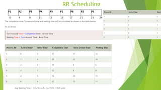 RR Scheduling
 