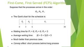First-Come, First-Served (FCFS) Algorithm
 