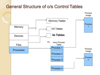 Operating System Process Scheduling.pptx