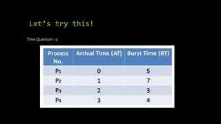 Let’s try this!
Time Quantum - 4
 