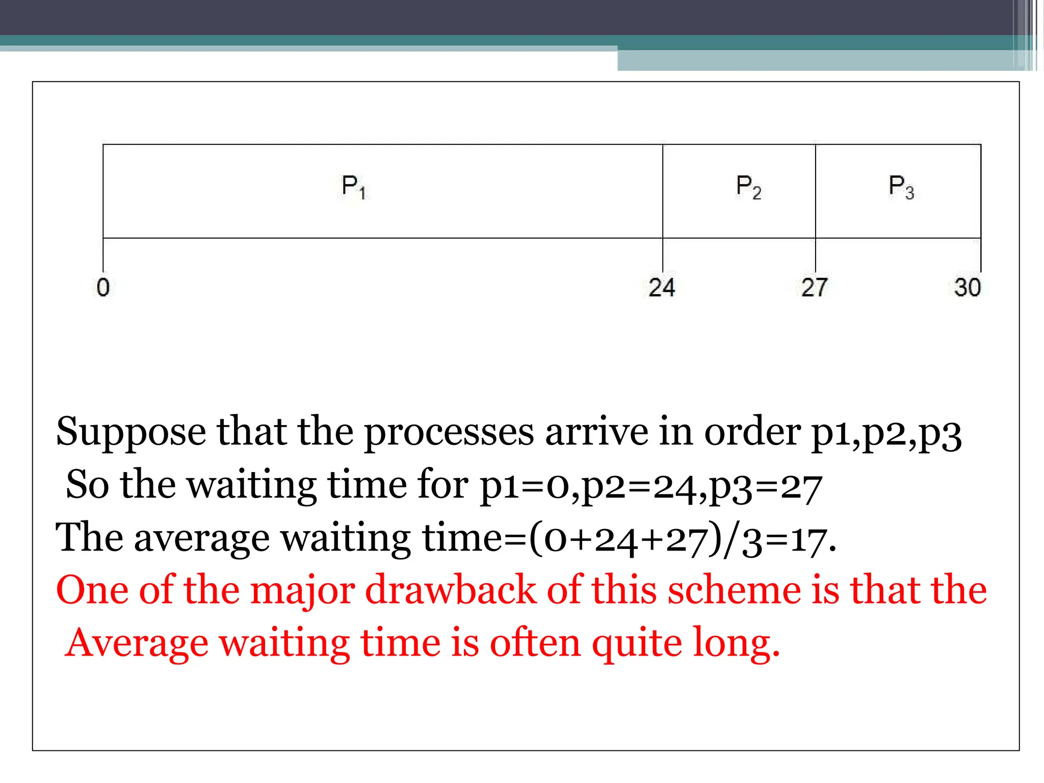 Suppose that the processes arrive in order p1,p2,p3
So the waiting time for p1=0,p2=24,p3=27
The average waiting time=(0+24+27)/3=17.
One of the major drawback of this scheme is that the
Average waiting time is often quite long.
 