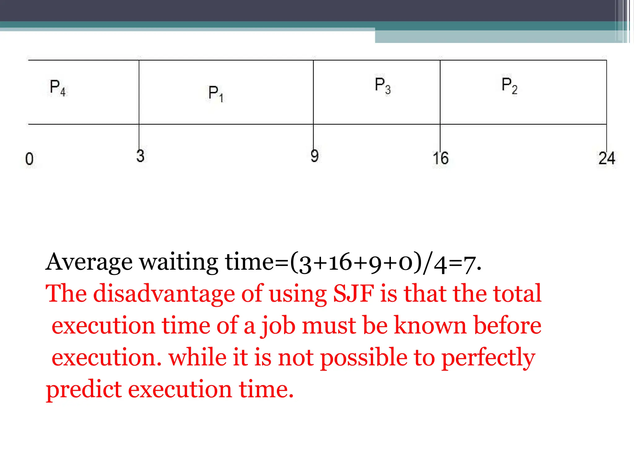 Average waiting time=(3+16+9+0)/4=7.
The disadvantage of using SJF is that the total
execution time of a job must be known before
execution. while it is not possible to perfectly
predict execution time.
 