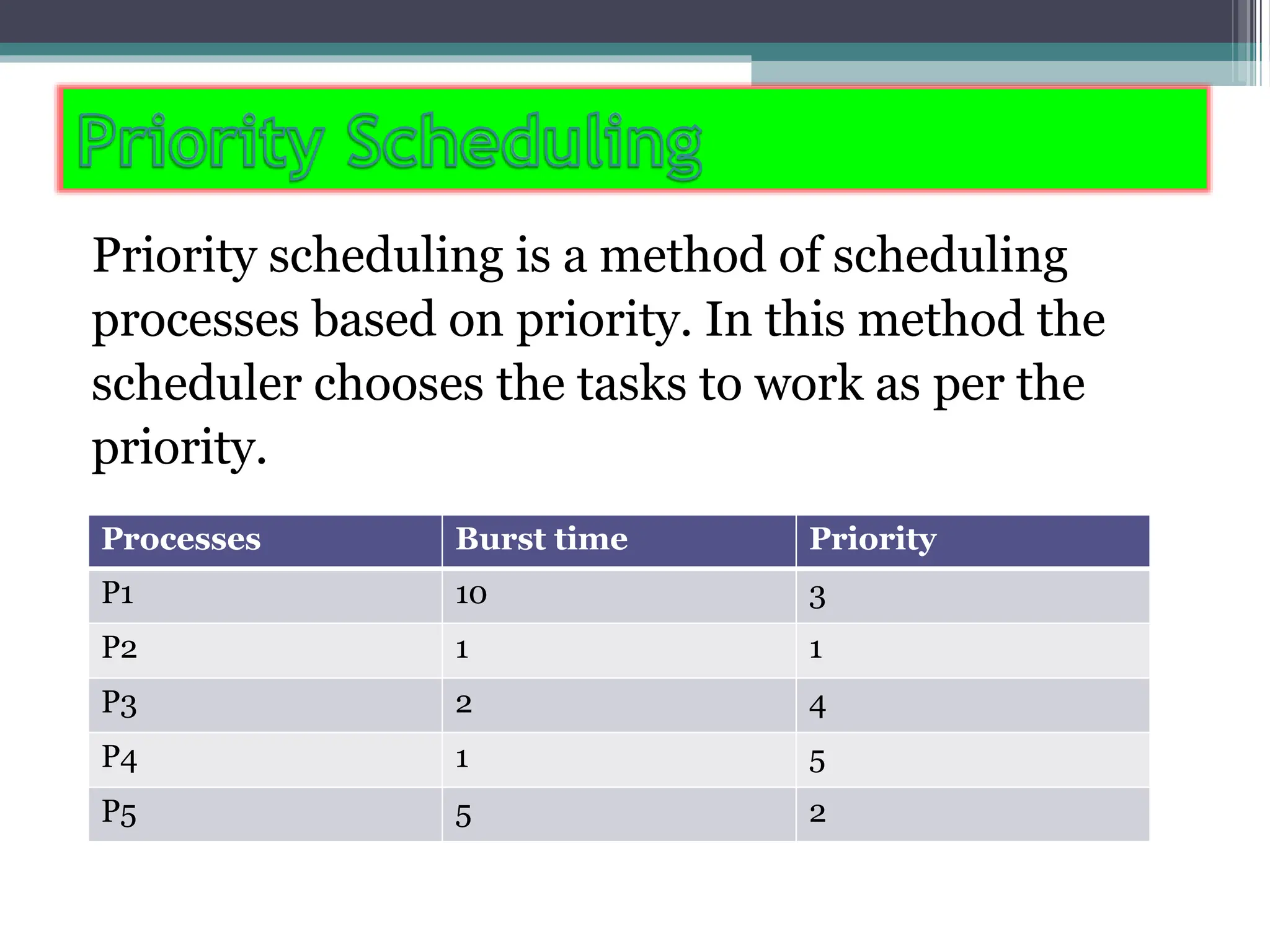 Priority scheduling is a method of scheduling
processes based on priority. In this method the
scheduler chooses the tasks to work as per the
priority.
Processes Burst time Priority
P1 10 3
P2 1 1
P3 2 4
P4 1 5
P5 5 2
 