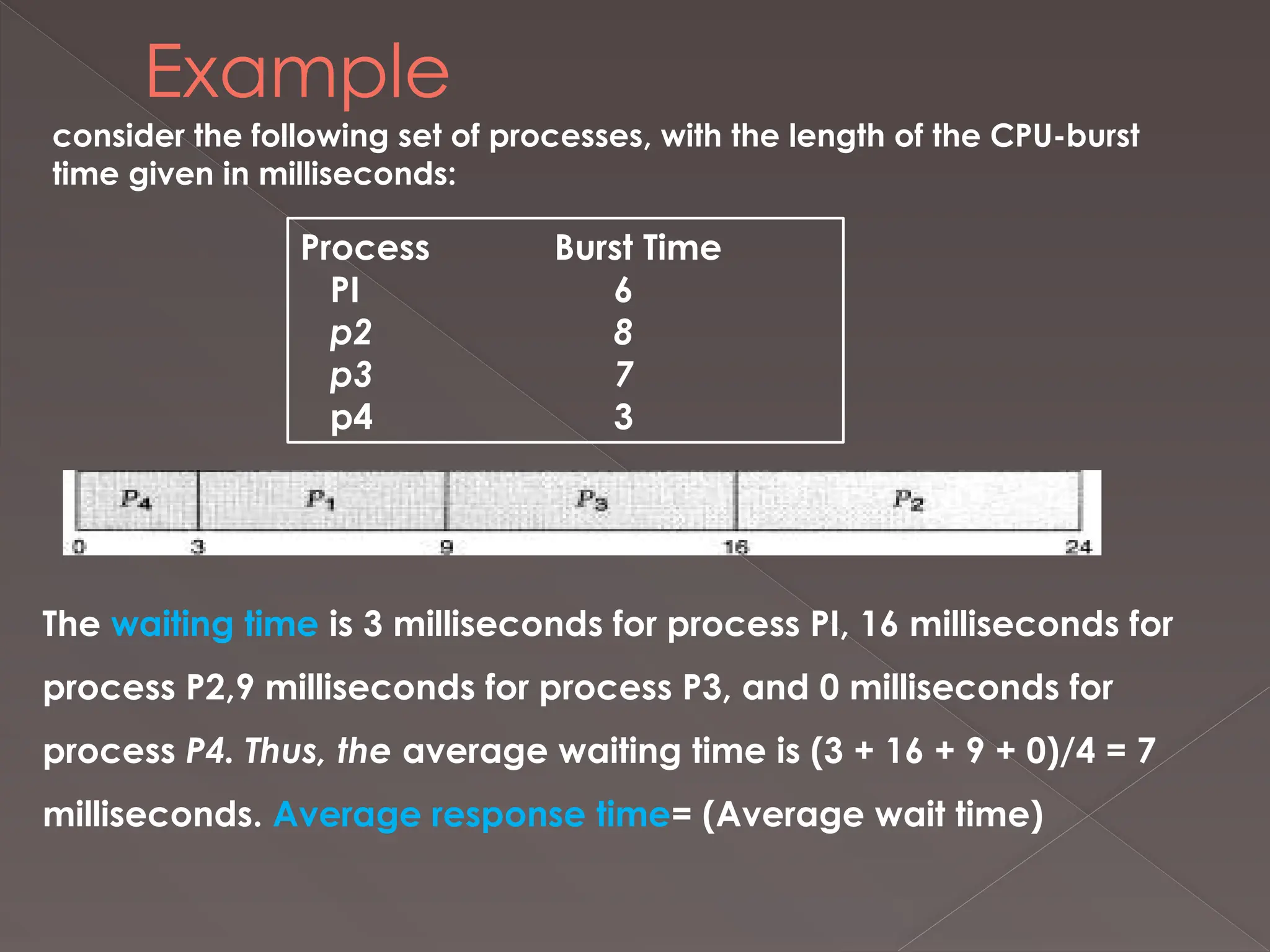 Example
consider the following set of processes, with the length of the CPU-burst
time given in milliseconds:
Process Burst Time
PI 6
p2 8
p3 7
p4 3
The waiting time is 3 milliseconds for process PI, 16 milliseconds for
process P2,9 milliseconds for process P3, and 0 milliseconds for
process P4. Thus, the average waiting time is (3 + 16 + 9 + 0)/4 = 7
milliseconds. Average response time= (Average wait time)
 