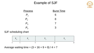 Example of SJF
ProcessArriva l TimeBurst Time
P1 0.0 6
P2 2.0 8
P3 4.0 7
P4 5.0 3
SJF scheduling chart
Average waiting time = (3 + 16 + 9 + 0) / 4 = 7
P3
0 3 24
P4
P1
16
9
P2
 
