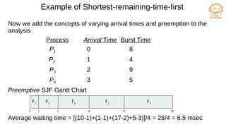 Example of Shortest-remaining-time-first
Now we add the concepts of varying arrival times and preemption to the
analysis
ProcessAarri Arrival TimeTBurst Time
P1 0 8
P2 1 4
P3 2 9
P4 3 5
Preemptive SJF Gantt Chart
Average waiting time = [(10-1)+(1-1)+(17-2)+5-3)]/4 = 26/4 = 6.5 msec
P4
0 1 26
P1
P2
10
P3
P1
5 17
 