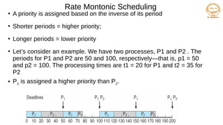 Rate Montonic Scheduling
●
A priority is assigned based on the inverse of its period
●
Shorter periods = higher priority;
●
Longer periods = lower priority
●
Let’s consider an example. We have two processes, P1 and P2 . The
periods for P1 and P2 are 50 and 100, respectively—that is, p1 = 50
and p2 = 100. The processing times are t1 = 20 for P1 and t2 = 35 for
P2
● P1 is assigned a higher priority than P2.
 