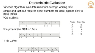 Deterministic Evaluation
For each algorithm, calculate minimum average waiting time
Simple and fast, but requires exact numbers for input, applies only to
those inputs
FCS is 28ms:
Non-preemptive SFJ is 13ms:
RR is 23ms:
 