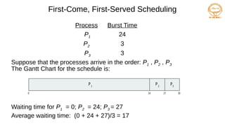 First-Come, First-Served Scheduling
Process Burst Time
P1 24
P2 3
P3 3
Suppose that the processes arrive in the order: P1 , P2 , P3
The Gantt Chart for the schedule is:
Waiting time for P1 = 0; P2 = 24; P3 = 27
Average waiting time: (0 + 24 + 27)/3 = 17
P P P
1 2 3
0 24 30
27
 