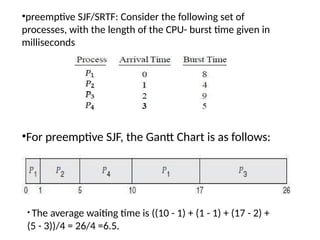 CPU Scheduling.pptx this is operating system | PPTX