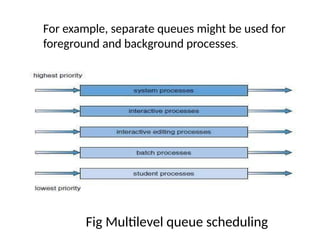 CPU Scheduling.pptx this is operating system | PPTX