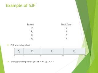 Example of SJF
ProcessArriva l Time Burst Time
P1 0.0 6
P2 2.0 8
P3 4.0 7
P4 5.0 3
 SJF scheduling chart
 Average waiting time = (3 + 16 + 9 + 0) / 4 = 7
P3
0 3 24
P4
P1
16
9
P2
 