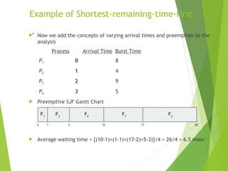 Example of Shortest-remaining-time-first
 Now we add the concepts of varying arrival times and preemption to the
analysis
ProcessAarri Arrival TimeTBurst Time
P1 0 8
P2 1 4
P3 2 9
P4 3 5
 Preemptive SJF Gantt Chart
 Average waiting time = [(10-1)+(1-1)+(17-2)+5-3)]/4 = 26/4 = 6.5 msec
P4
0 1 26
P1
P2
10
P3
P1
5 17
 