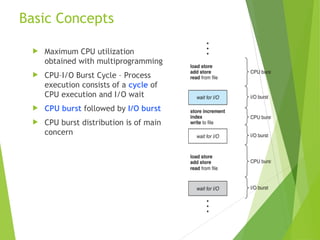 Basic Concepts
 Maximum CPU utilization
obtained with multiprogramming
 CPU–I/O Burst Cycle – Process
execution consists of a cycle of
CPU execution and I/O wait
 CPU burst followed by I/O burst
 CPU burst distribution is of main
concern
 