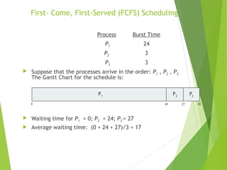 First- Come, First-Served (FCFS) Scheduling
Process Burst Time
P1 24
P2 3
P3 3
 Suppose that the processes arrive in the order: P1 , P2 , P3
The Gantt Chart for the schedule is:
 Waiting time for P1 = 0; P2 = 24; P3 = 27
 Average waiting time: (0 + 24 + 27)/3 = 17
P P P
1 2 3
0 24 30
27
 