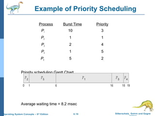 6.19 Silberschatz, Galvin and GagneOperating System Concepts – 9th
Edition
Example of Priority Scheduling
ProcessA arri Burst TimeT Priority
P1 10 3
P2 1 1
P3 2 4
P4 1 5
P5 5 2
Priority scheduling Gantt Chart
Average waiting time = 8.2 msec
 