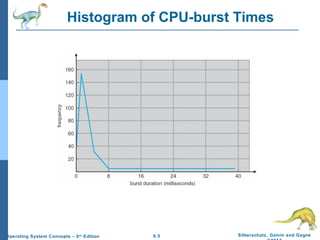 6.5 Silberschatz, Galvin and GagneOperating System Concepts – 9th
Edition
Histogram of CPU-burst Times
 