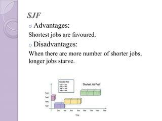 Cpu Schedule Algorithm | PPT