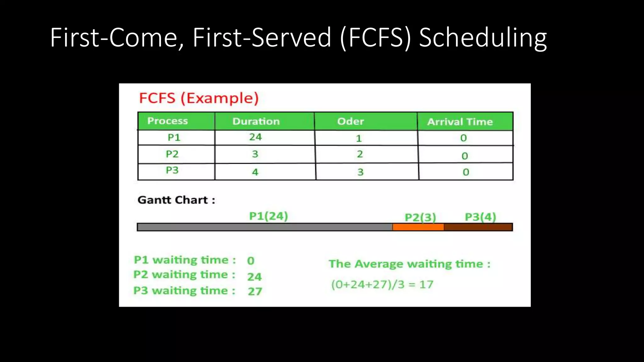 CPU Scheduling Algorithm in Operating System.pptx