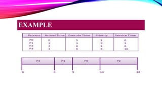 EXAMPLE
 