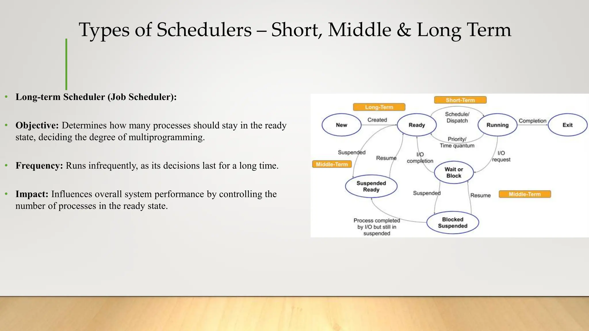 Types of Schedulers – Short, Middle & Long Term
• Long-term Scheduler (Job Scheduler):
• Objective: Determines how many processes should stay in the ready
state, deciding the degree of multiprogramming.
• Frequency: Runs infrequently, as its decisions last for a long time.
• Impact: Influences overall system performance by controlling the
number of processes in the ready state.
 
