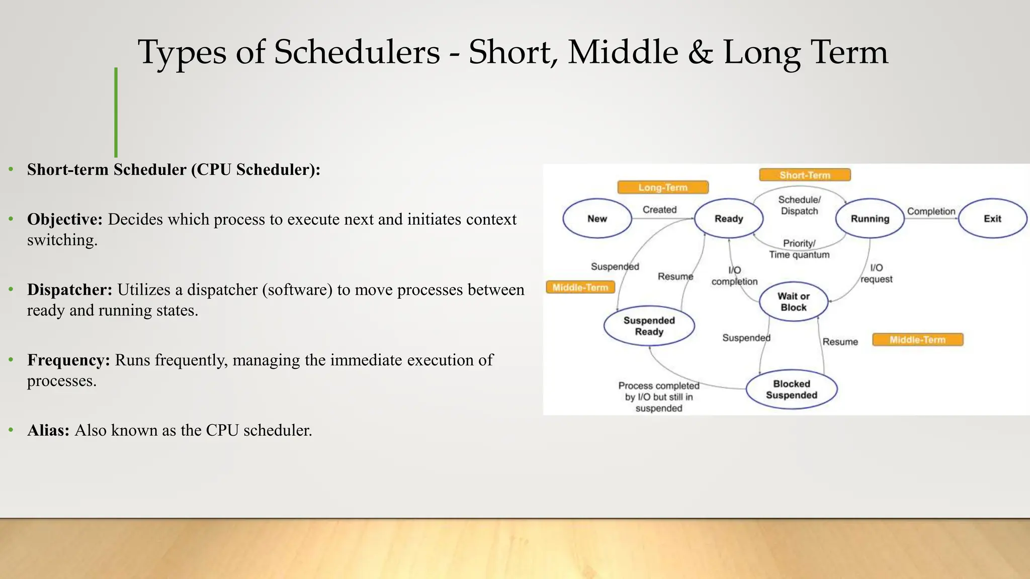 Types of Schedulers - Short, Middle & Long Term
• Short-term Scheduler (CPU Scheduler):
• Objective: Decides which process to execute next and initiates context
switching.
• Dispatcher: Utilizes a dispatcher (software) to move processes between
ready and running states.
• Frequency: Runs frequently, managing the immediate execution of
processes.
• Alias: Also known as the CPU scheduler.
 