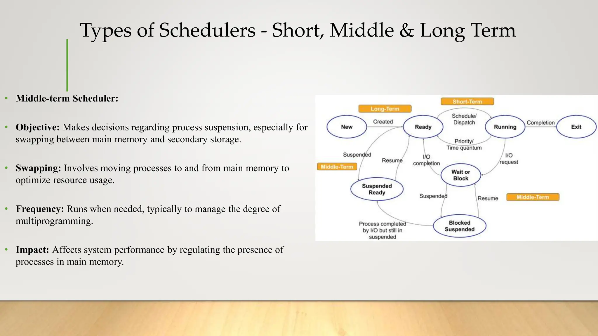 Types of Schedulers - Short, Middle & Long Term
• Middle-term Scheduler:
• Objective: Makes decisions regarding process suspension, especially for
swapping between main memory and secondary storage.
• Swapping: Involves moving processes to and from main memory to
optimize resource usage.
• Frequency: Runs when needed, typically to manage the degree of
multiprogramming.
• Impact: Affects system performance by regulating the presence of
processes in main memory.
 