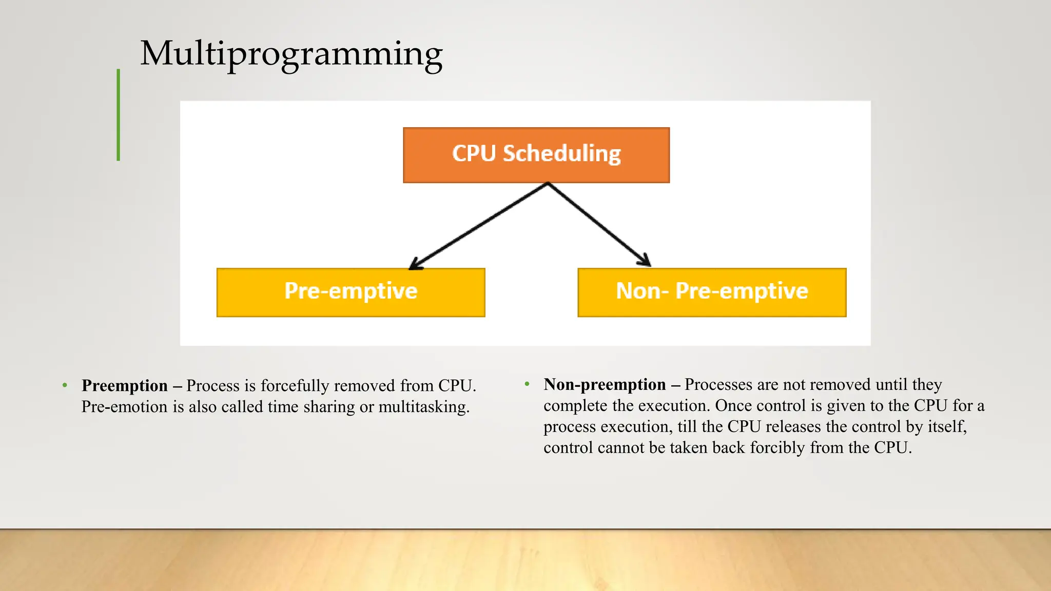 Multiprogramming
• Preemption – Process is forcefully removed from CPU.
Pre-emotion is also called time sharing or multitasking.
• Non-preemption – Processes are not removed until they
complete the execution. Once control is given to the CPU for a
process execution, till the CPU releases the control by itself,
control cannot be taken back forcibly from the CPU.
 