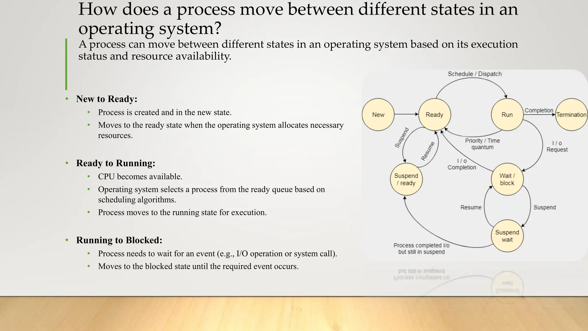 How does a process move between different states in an
operating system?
A process can move between different states in an operating system based on its execution
status and resource availability.
• New to Ready:
• Process is created and in the new state.
• Moves to the ready state when the operating system allocates necessary
resources.
• Ready to Running:
• CPU becomes available.
• Operating system selects a process from the ready queue based on
scheduling algorithms.
• Process moves to the running state for execution.
• Running to Blocked:
• Process needs to wait for an event (e.g., I/O operation or system call).
• Moves to the blocked state until the required event occurs.
 