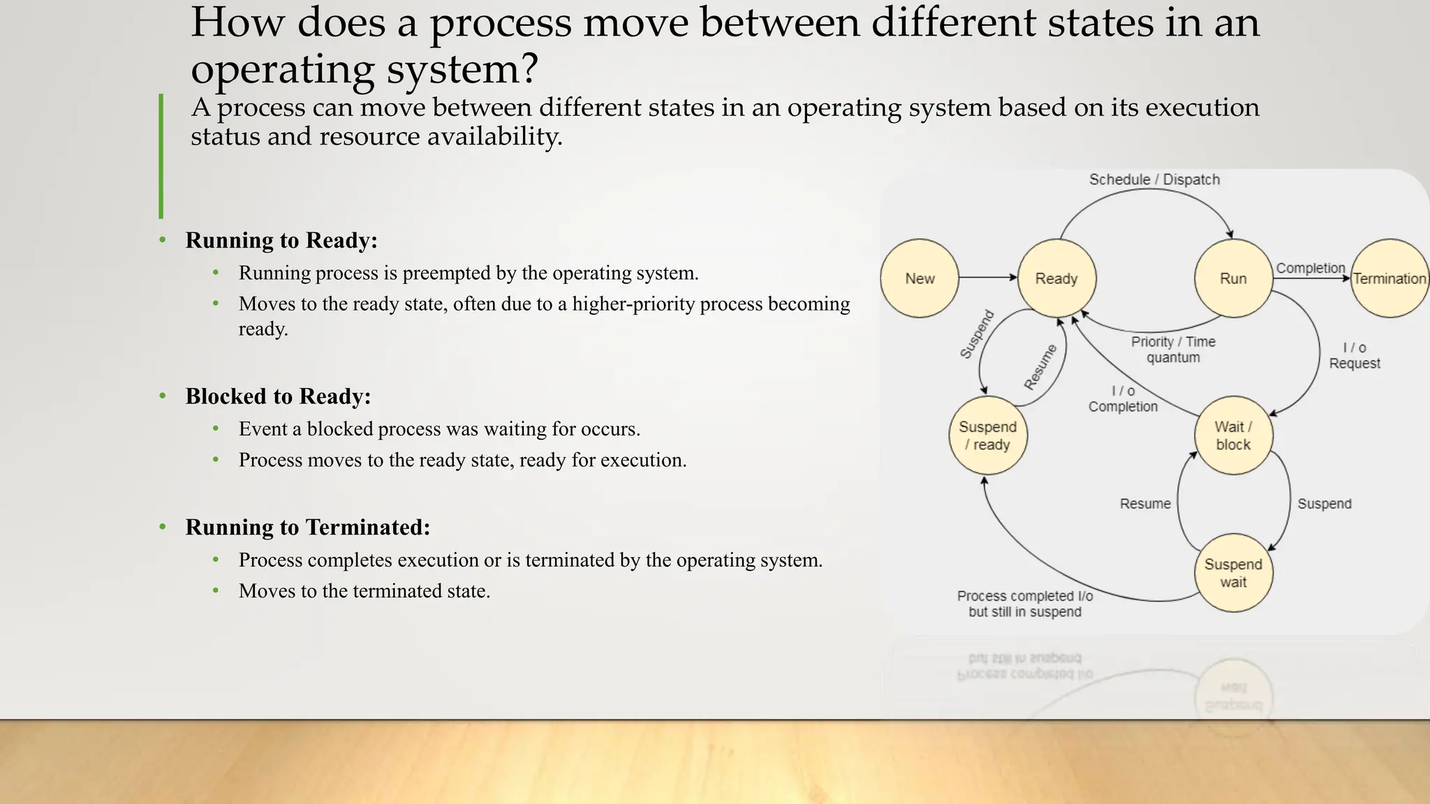 How does a process move between different states in an
operating system?
A process can move between different states in an operating system based on its execution
status and resource availability.
• Running to Ready:
• Running process is preempted by the operating system.
• Moves to the ready state, often due to a higher-priority process becoming
ready.
• Blocked to Ready:
• Event a blocked process was waiting for occurs.
• Process moves to the ready state, ready for execution.
• Running to Terminated:
• Process completes execution or is terminated by the operating system.
• Moves to the terminated state.
 
