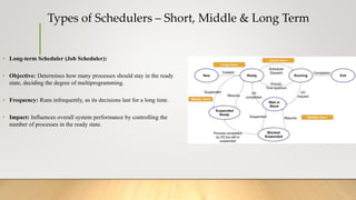 CPU Scheduling Criteria CPU Scheduling Criteria (1).pptx