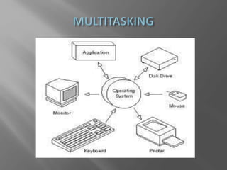 Cpu scheduling algorithm on windows | PPT