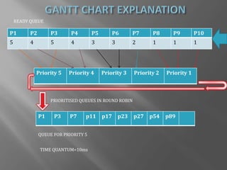 Priority Cpu Algorithm Image Cpu scheduling algorithm on windows | PPTX