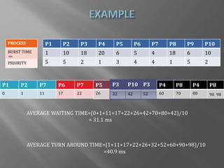 Cpu scheduling algorithm on windows | PPTX