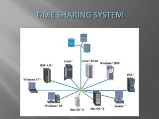 Cpu scheduling algorithm on windows | PPT